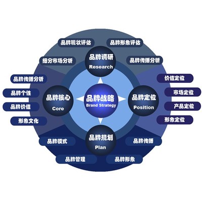 集智文化创意 江门企业品牌形象策划设计的智慧之选